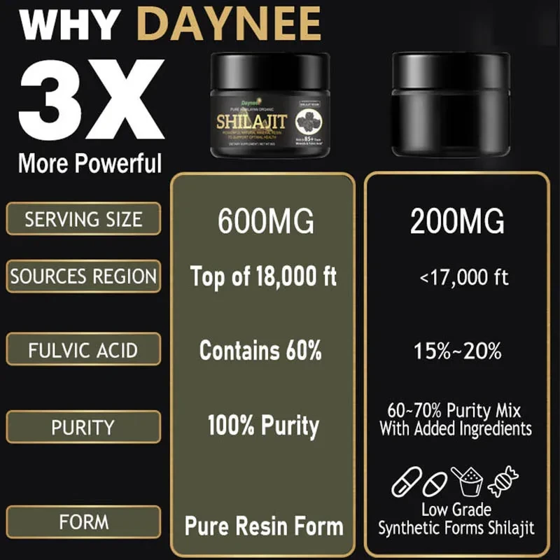 50 Gbox Xilaizhi Cream Resin Cream