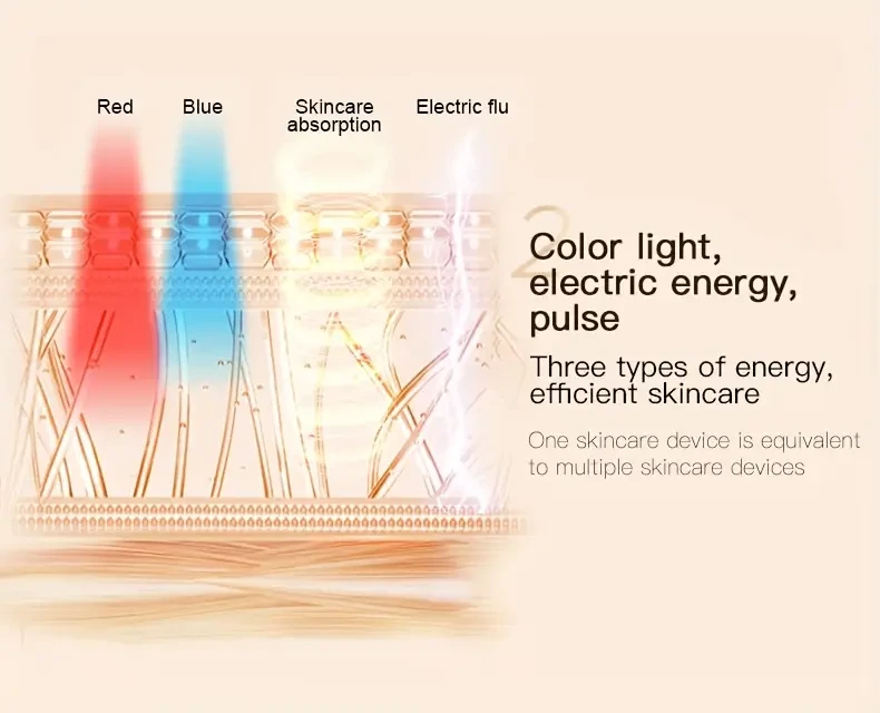 Handheld Multifunctional Skincare Device, Enhance The Outline of The Face,